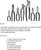 7PC Mixed Pliers Set